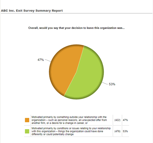 Exit Survey chart